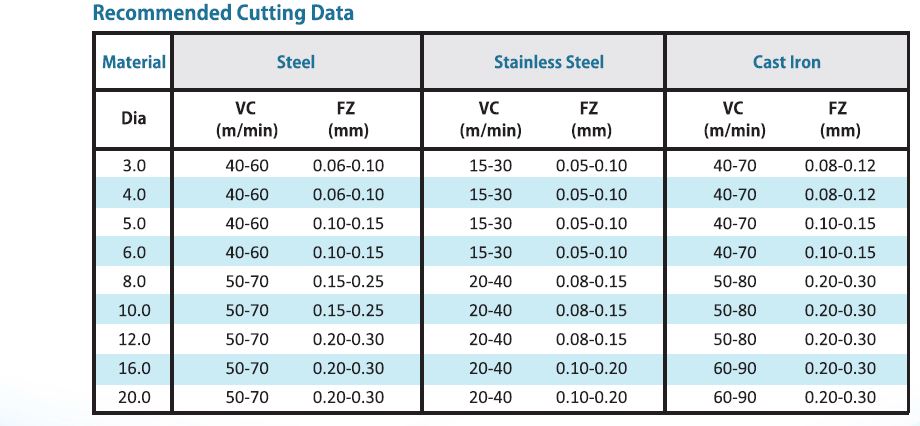 SYPCD 3D-C DATA