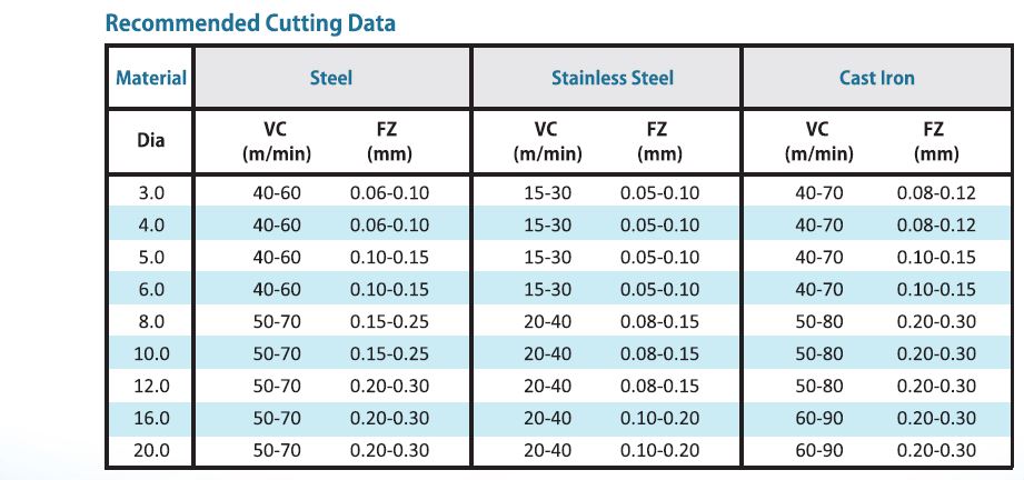 SYPCD 5D-C DATA