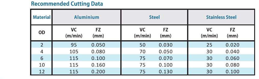SYPCD DATA