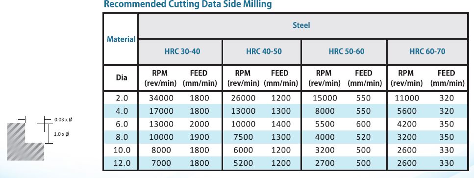 SYPCREMHD 400-C DATA