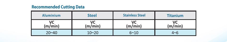 SYHCPO VAP DATA