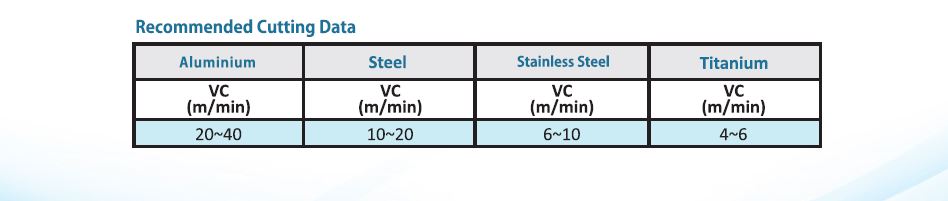 SYHCPOT DATA