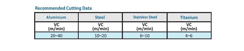 SYHCRTT DATA