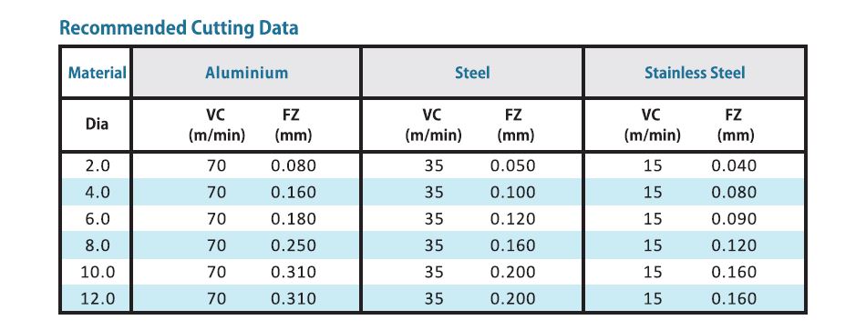 SYHCTDS DATA