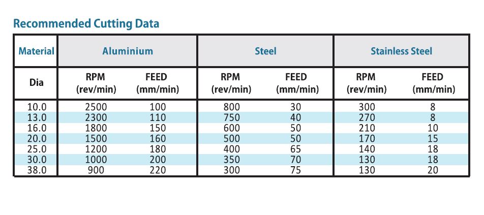 SYHCTSC DATA