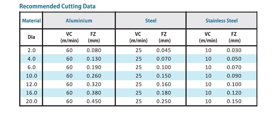 SYHTD DATA